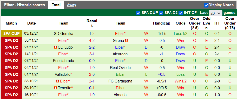 Nhận định, soi kèo Zaragoza vs Eibar, 22h ngày 6/12 - Ảnh 2