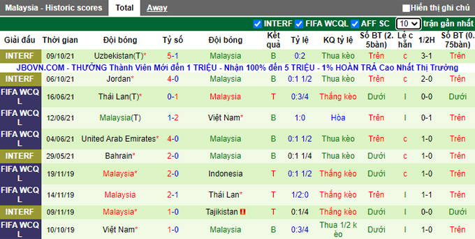 Phân tích kèo hiệp 1 Campuchia vs Malaysia, 16h30 ngày 6/12 - Ảnh 2