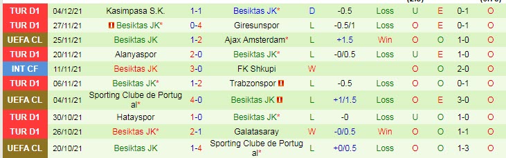 Soi kèo chẵn/ lẻ Dortmund vs Besiktas, 3h ngày 8/12 - Ảnh 3