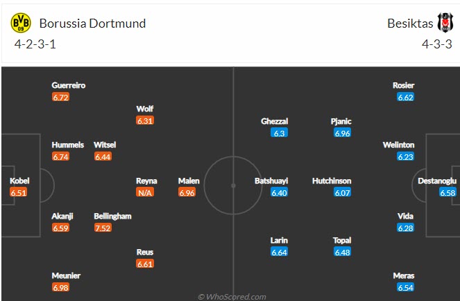 Soi kèo chẵn/ lẻ Dortmund vs Besiktas, 3h ngày 8/12 - Ảnh 5