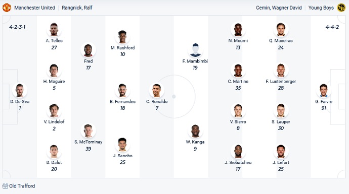 Soi kèo phạt góc Man United vs Young Boys, 3h00 ngày 9/12 - Ảnh 2