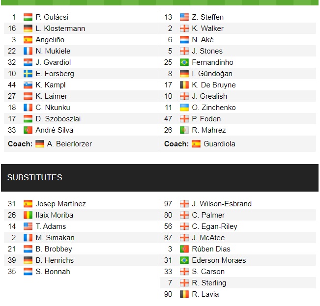 Đội hình ra sân chính thức Leipzig vs Man City, 0h45 ngày 8/12 (cập nhật) - Ảnh 1