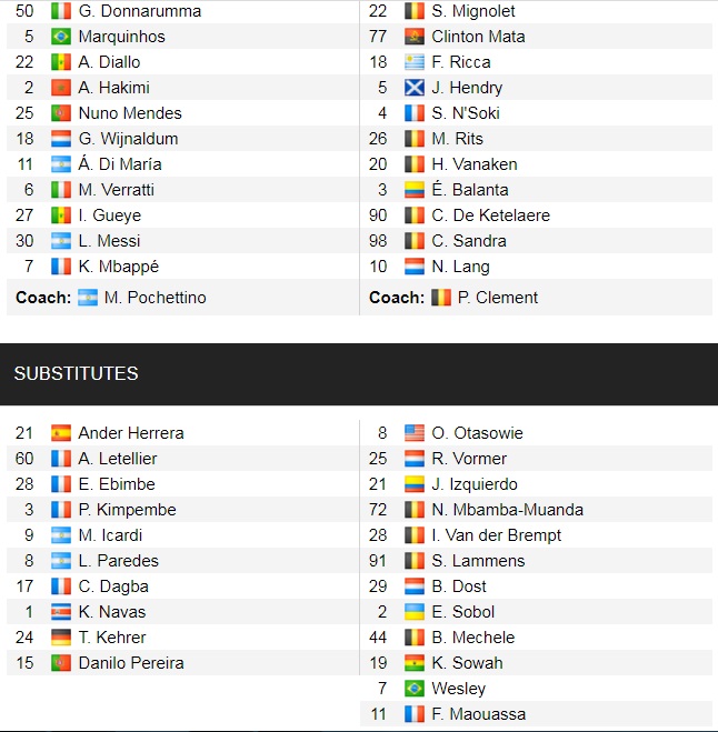 Đội hình ra sân chính thức PSG vs Club Brugge, 0h45 ngày 8/12 (cập nhật) - Ảnh 1