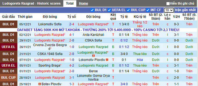 Nhận định, soi kèo Ludogorets vs Midtjylland, 3h00 ngày 10/12 - Ảnh 1