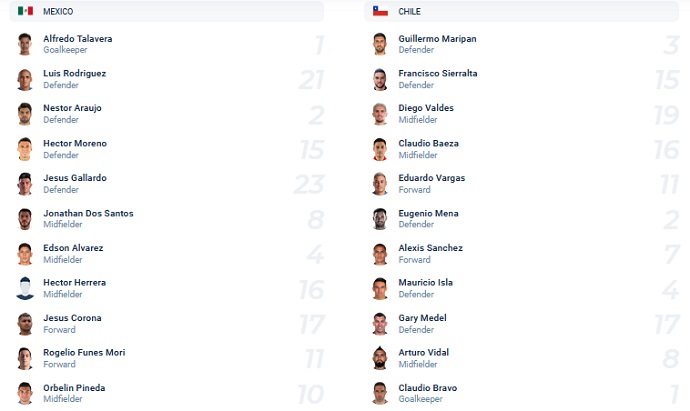 Nhận định, soi kèo Mexico vs Chile, 10h05 ngày 9/12 - Ảnh 1