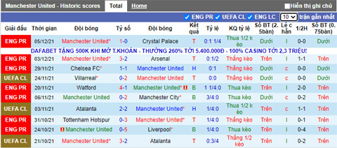 Nhận định, soi kèo MU vs Young Boys, 3h00 ngày 9/12 - Ảnh 1