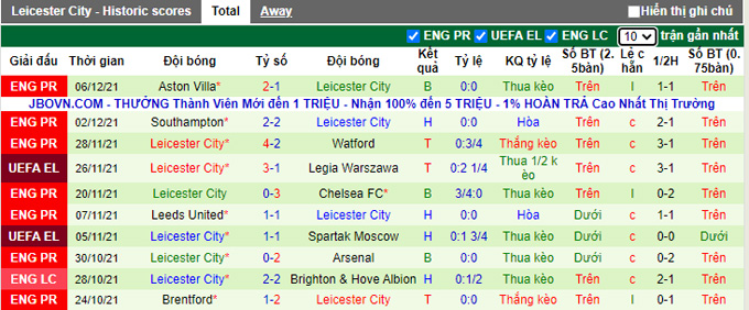 Nhận định, soi kèo Napoli vs Leicester, 0h45 ngày 10/12 - Ảnh 2