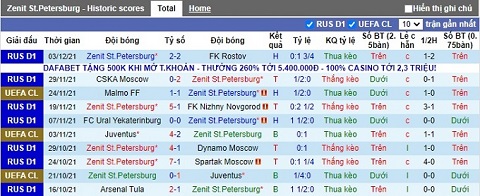 Nhận định, soi kèo Zenit vs Chelsea, 0h45 ngày 9/12 - Ảnh 6