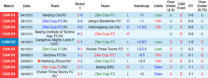 Nhận định, soi kèo Zibo Cuju vs Beijing BIT, 14h ngày 8/12 - Ảnh 1