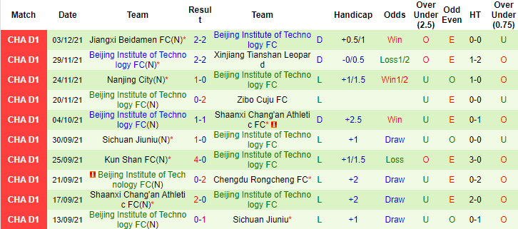 Nhận định, soi kèo Zibo Cuju vs Beijing BIT, 14h ngày 8/12 - Ảnh 2