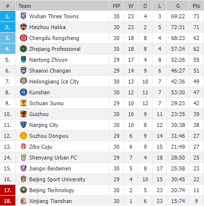 Nhận định, soi kèo Zibo Cuju vs Beijing BIT, 14h ngày 8/12 - Ảnh 4