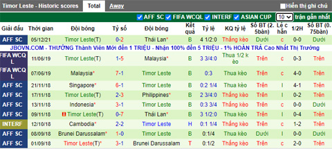 Phân tích kèo hiệp 1 Myanmar vs Myanmar vs Timor Leste, 16h30 ngày 8/12 - Ảnh 2