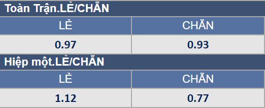 Soi kèo chẵn/ lẻ Salzburg vs Sevilla, 3h ngày 9/12 - Ảnh 1