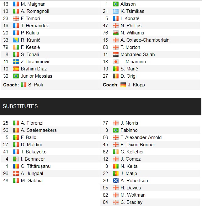 Đội hình ra sân chính thức AC Milan vs Liverpool, 3h ngày 8/12 (cập nhật) - Ảnh 1