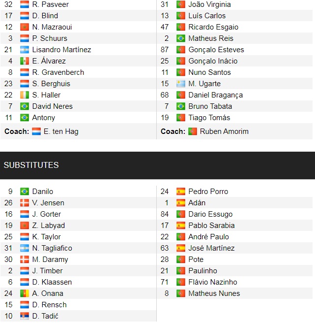 Đội hình ra sân chính thức Ajax vs Sporting Lisbon, 3h ngày 8/12 (cập nhật) - Ảnh 1