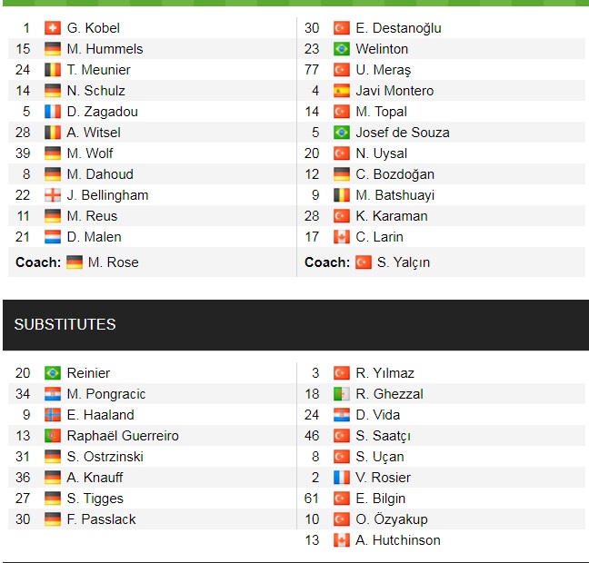Đội hình ra sân chính thức Dortmund vs Besiktas, 3h ngày 8/12 (cập nhật) - Ảnh 1