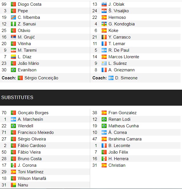 Đội hình ra sân chính thức Porto vs Atletico Madrid, 3h ngày 8/12 (cập nhật) - Ảnh 1