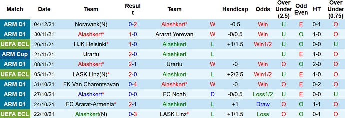 Nhận định, soi kèo Alashkert vs Maccabi Tel Aviv, 0h45 ngày 10/12 - Ảnh 2