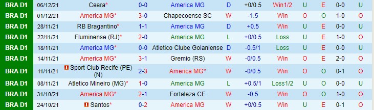 Nhận định, soi kèo America Mineiro vs Sao Paulo, 7h30 ngày 10/12 - Ảnh 1