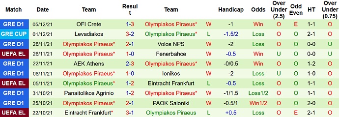 Nhận định, soi kèo Antwerp vs Olympiakos, 0h45 ngày 10/12 - Ảnh 5