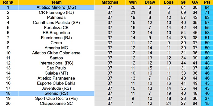 Nhận định, soi kèo Grêmio vs Atlético Mineiro, 7h30 ngày 10/12 - Ảnh 1