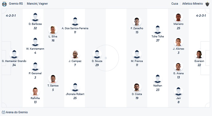 Nhận định, soi kèo Grêmio vs Atlético Mineiro, 7h30 ngày 10/12 - Ảnh 2