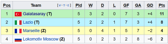 Nhận định, soi kèo Lazio vs Galatasaray, 3h ngày 10/12 - Ảnh 4