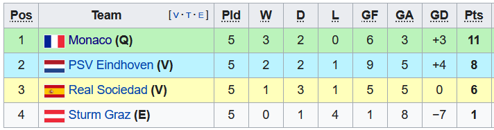 Nhận định, soi kèo Sturm Graz vs Monaco, 0h45 ngày 10/12 - Ảnh 4