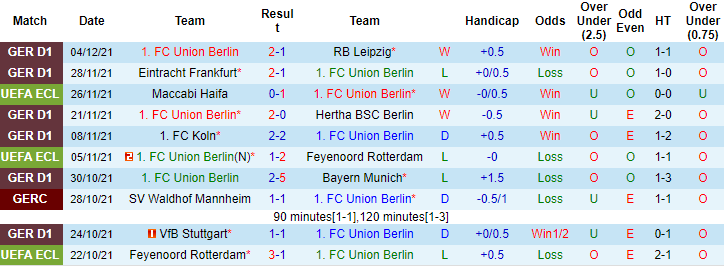 Nhận định, soi kèo Union Berlin vs Slavia Prague, 3h ngày 10/12 - Ảnh 1