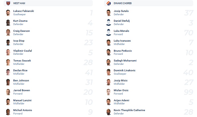 Nhận định, soi kèo West Ham vs Dinamo Zagreb, 3h00 ngày 10/12 - Ảnh 2