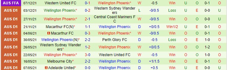 Soi kèo phạt góc Newcastle Jets vs Wellington Phoenix, 15h45 ngày 10/12 - Ảnh 2