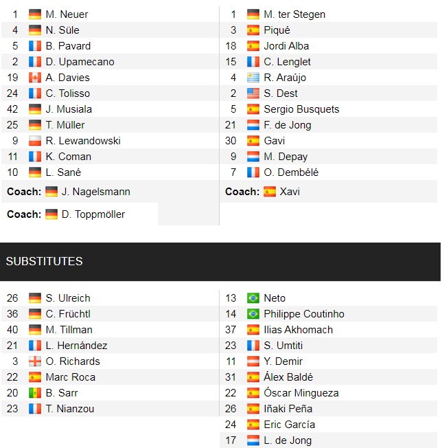Đội hình ra sân chính thức Bayern Munich vs Barca, 3h ngày 9/12 (cập nhật) - Ảnh 1
