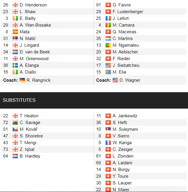 Đội hình ra sân chính thức MU vs Young Boys, 3h ngày 9/12 (cập nhật) - Ảnh 1