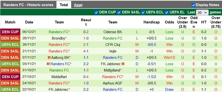 Nhận định, soi kèo AZ vs Randers, 0h45 ngày 10/12 - Ảnh 2