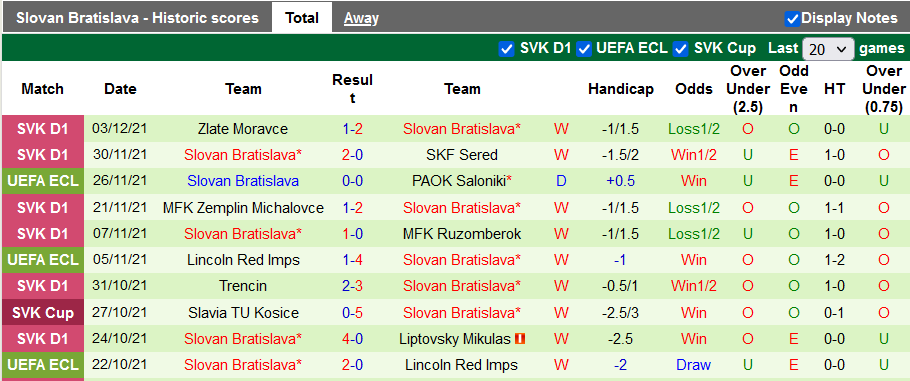 Nhận định, soi kèo Copenhagen vs Slovan Bratislava, 3h ngày 10/12 - Ảnh 2