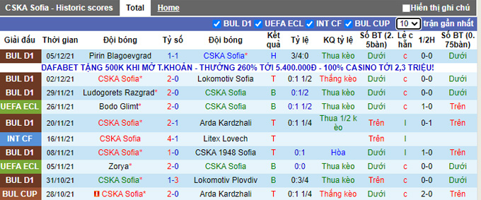 Nhận định, soi kèo CSKA Sofia vs Roma, 0h45 ngày 10/12 - Ảnh 1