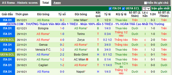 Nhận định, soi kèo CSKA Sofia vs Roma, 0h45 ngày 10/12 - Ảnh 2