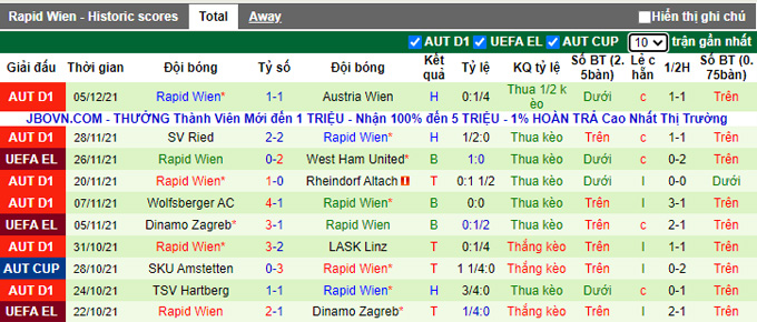 Nhận định, soi kèo Genk vs Rapid Vienna, 3h00 ngày 10/12 - Ảnh 2
