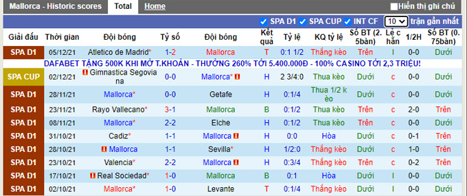 Nhận định, soi kèo Mallorca vs Celta Vigo, 3h00 ngày 11/12 - Ảnh 1