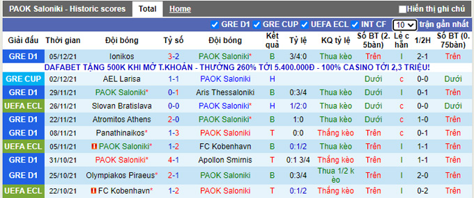 Nhận định, soi kèo PAOK vs Lincoln Red Imps, 3h00 ngày 10/12 - Ảnh 1