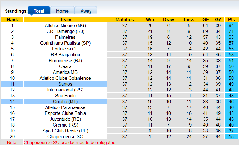 Nhận định, soi kèo Santos vs Cuiaba, 7h30 ngày 10/12 - Ảnh 4