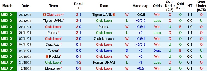 Phân tích kèo hiệp 1 León vs Atlas, 10h ngày 10/12 - Ảnh 3