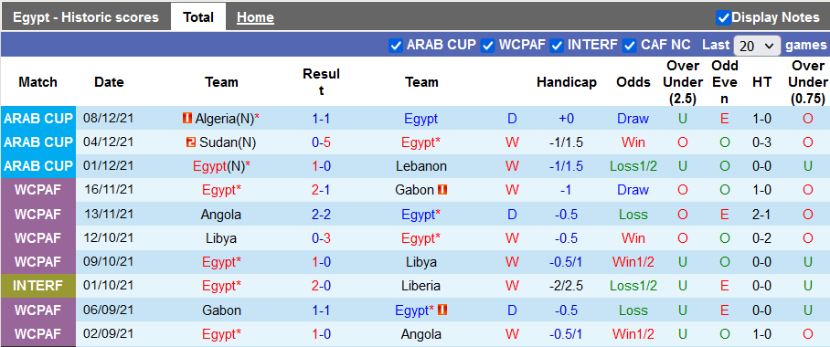 Nhận định, soi kèo Ai Cập vs Jordan, 22h ngày 11/12 - Ảnh 1
