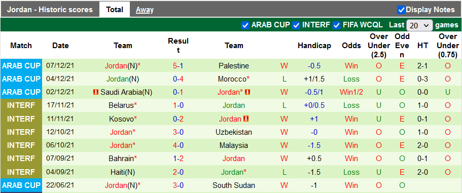 Nhận định, soi kèo Ai Cập vs Jordan, 22h ngày 11/12 - Ảnh 2