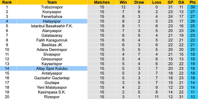 Nhận định, soi kèo Altay SK vs Hatayspor, 0h00 ngày 11/12 - Ảnh 1