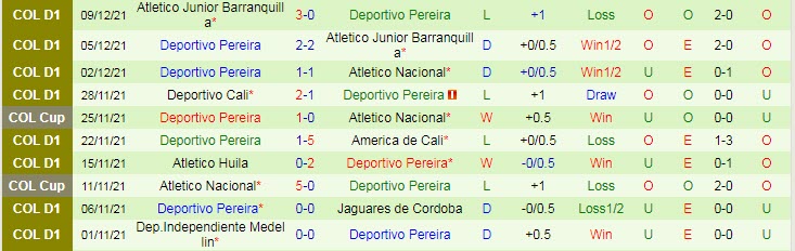 Nhận định, soi kèo Atletico Nacional vs Deportivo Pereira, 8h ngày 12/12 - Ảnh 2