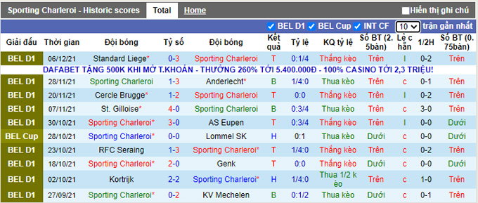 Nhận định, soi kèo Charleroi vs Oostende, 2h45 ngày 11/12 - Ảnh 1