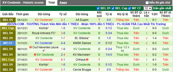 Nhận định, soi kèo Charleroi vs Oostende, 2h45 ngày 11/12 - Ảnh 2