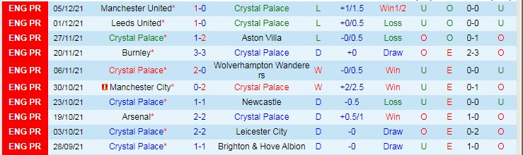 Nhận định, soi kèo Crystal Palace vs Everton, 23h30 ngày 12/12 - Ảnh 1