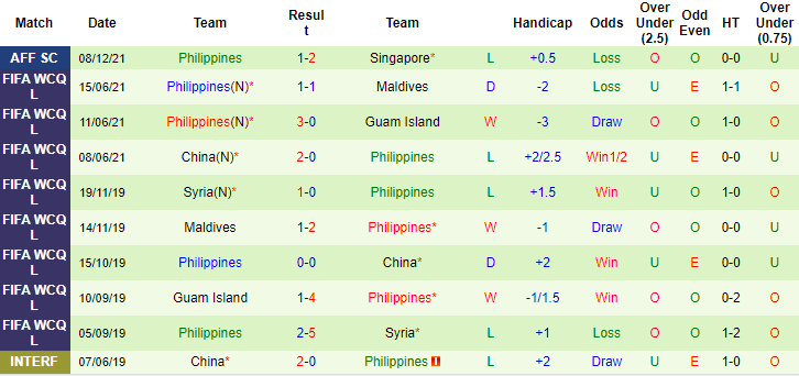 Nhận định, soi kèo Đông Timor vs Philippines, 16h30 ngày 11/12 - Ảnh 2